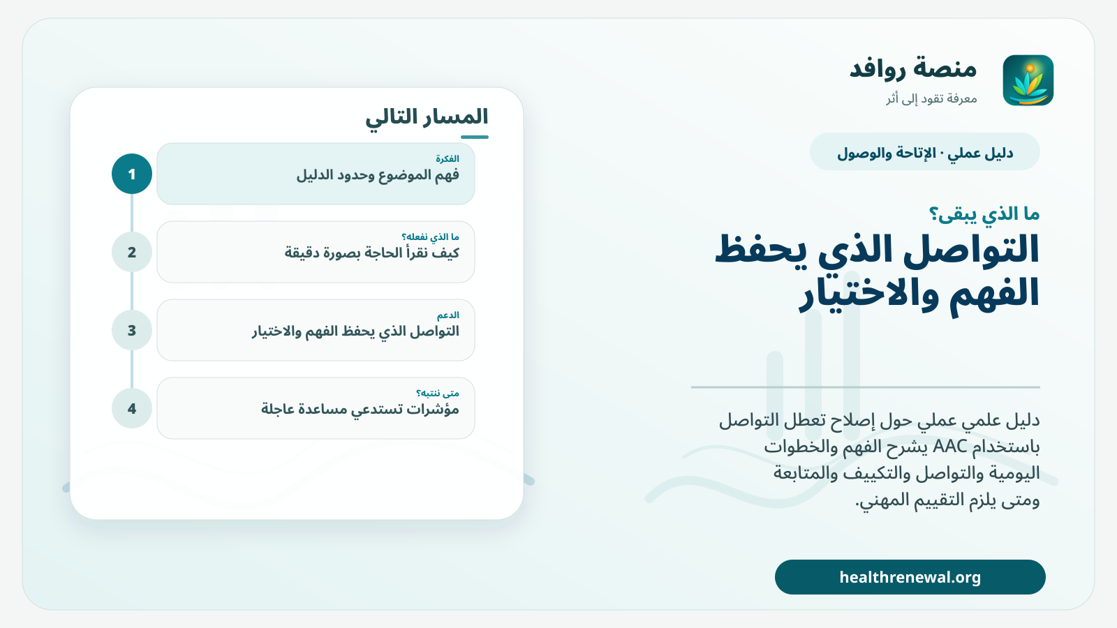 مخطط ختامي من منصة روافد يلخص «دليل إصلاح تعطل التواصل باستخدام AAC: ماذا نفعل عندما لا تصل الرسالة؟» ويعرض أهم المحاور والخطوات التالية