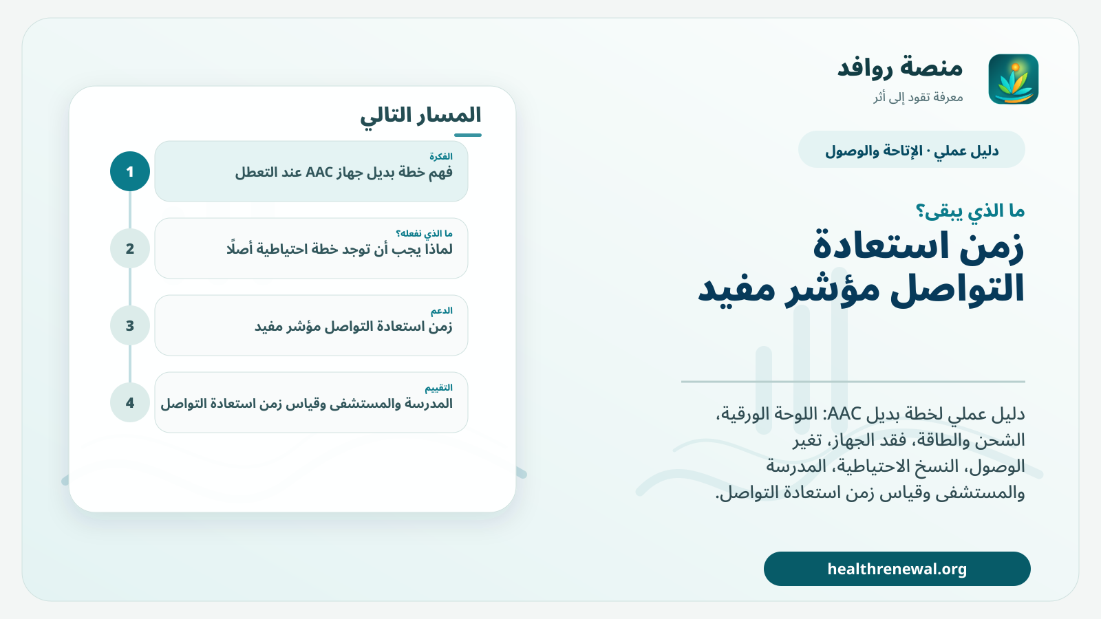 مخطط ختامي من منصة روافد يلخص «خطة بديل جهاز AAC عند التعطل: استمرارية التواصل والطاقة والوصول» ويعرض أهم المحاور والخطوات التالية
