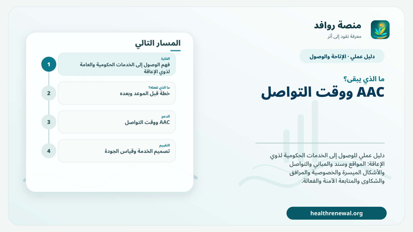 مخطط ختامي من منصة روافد يلخص «الوصول إلى الخدمات الحكومية والعامة لذوي الإعاقة: دليل المعاملة من البداية إلى المتابعة» ويعرض أهم المحاور والخطوات التالية