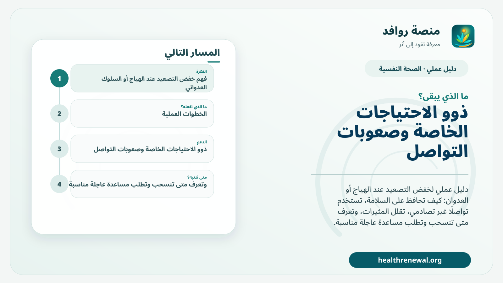 مخطط ختامي من منصة روافد يلخص «دليل خفض التصعيد عند الهياج أو السلوك العدواني» ويعرض أهم المحاور والخطوات التالية