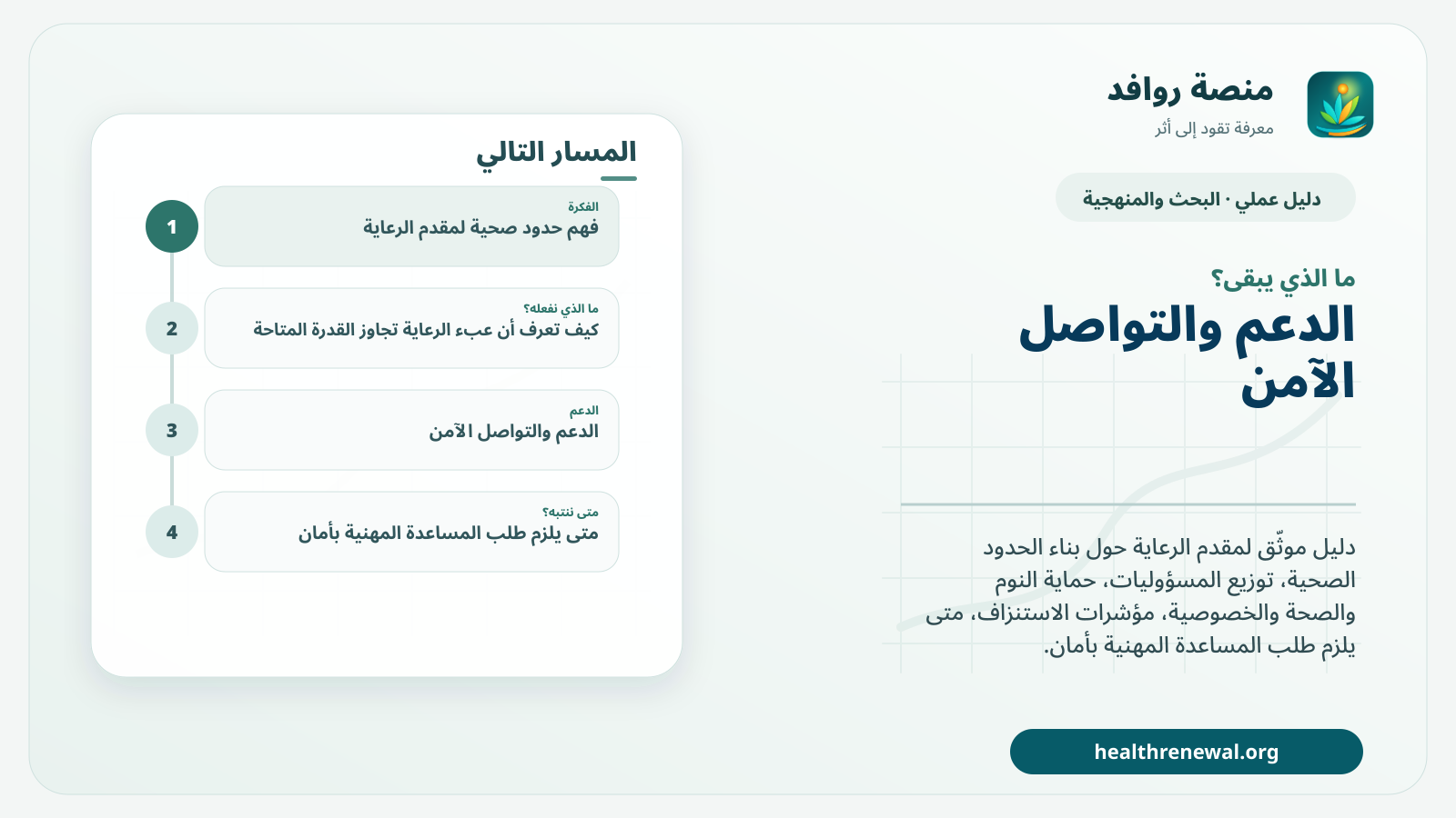 مخطط ختامي من منصة روافد يلخص «حدود صحية لمقدم الرعاية» ويعرض أهم المحاور والخطوات التالية