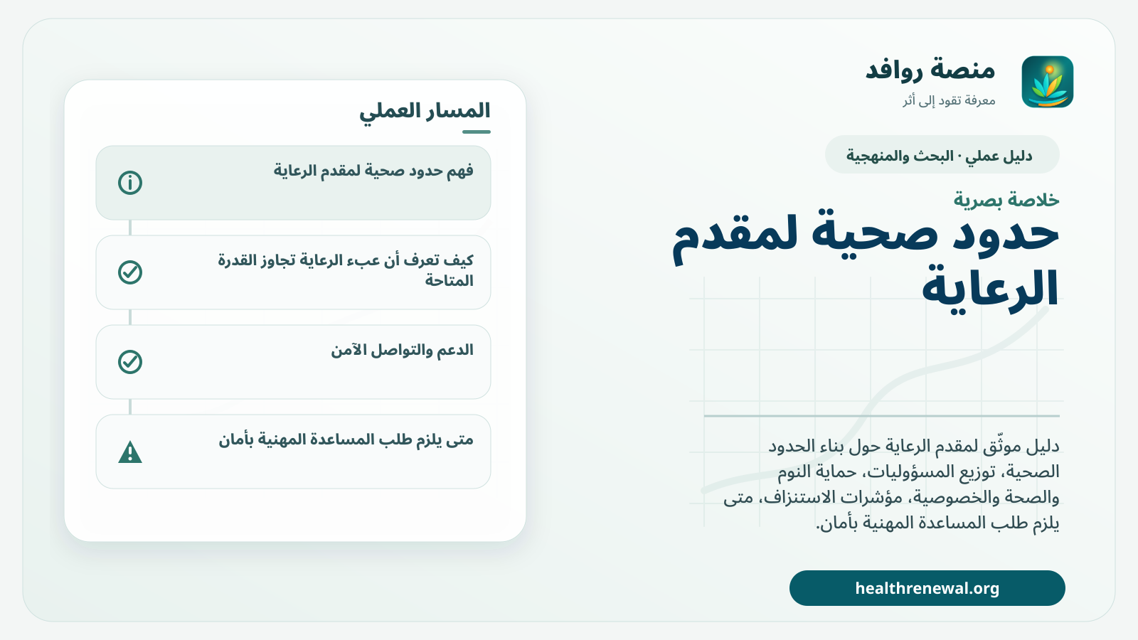 صورة بارزة من منصة روافد تلخص «حدود صحية لمقدم الرعاية» بصريًا وفق محاور الصفحة الأساسية