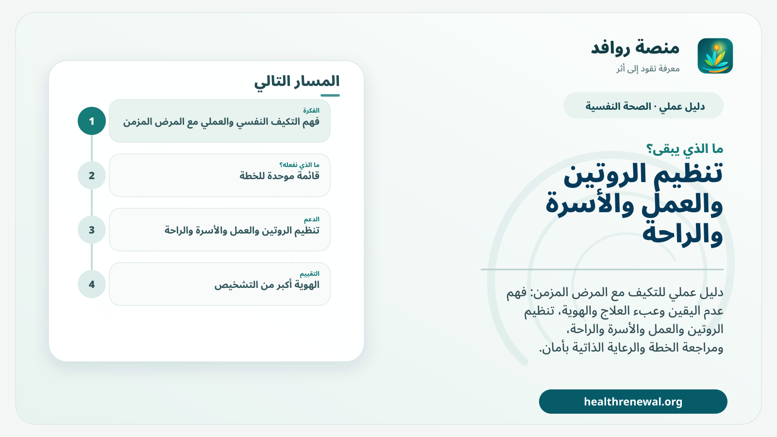 مخطط ختامي من منصة روافد يلخص «دليل التكيف النفسي والعملي مع المرض المزمن» ويعرض أهم المحاور والخطوات التالية