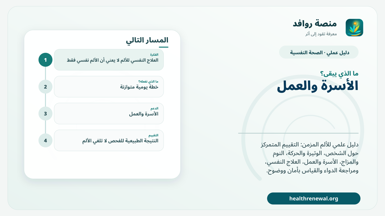 مخطط ختامي من منصة روافد يلخص «دليل الدعم النفسي والوظيفي مع الألم المزمن» ويعرض أهم المحاور والخطوات التالية