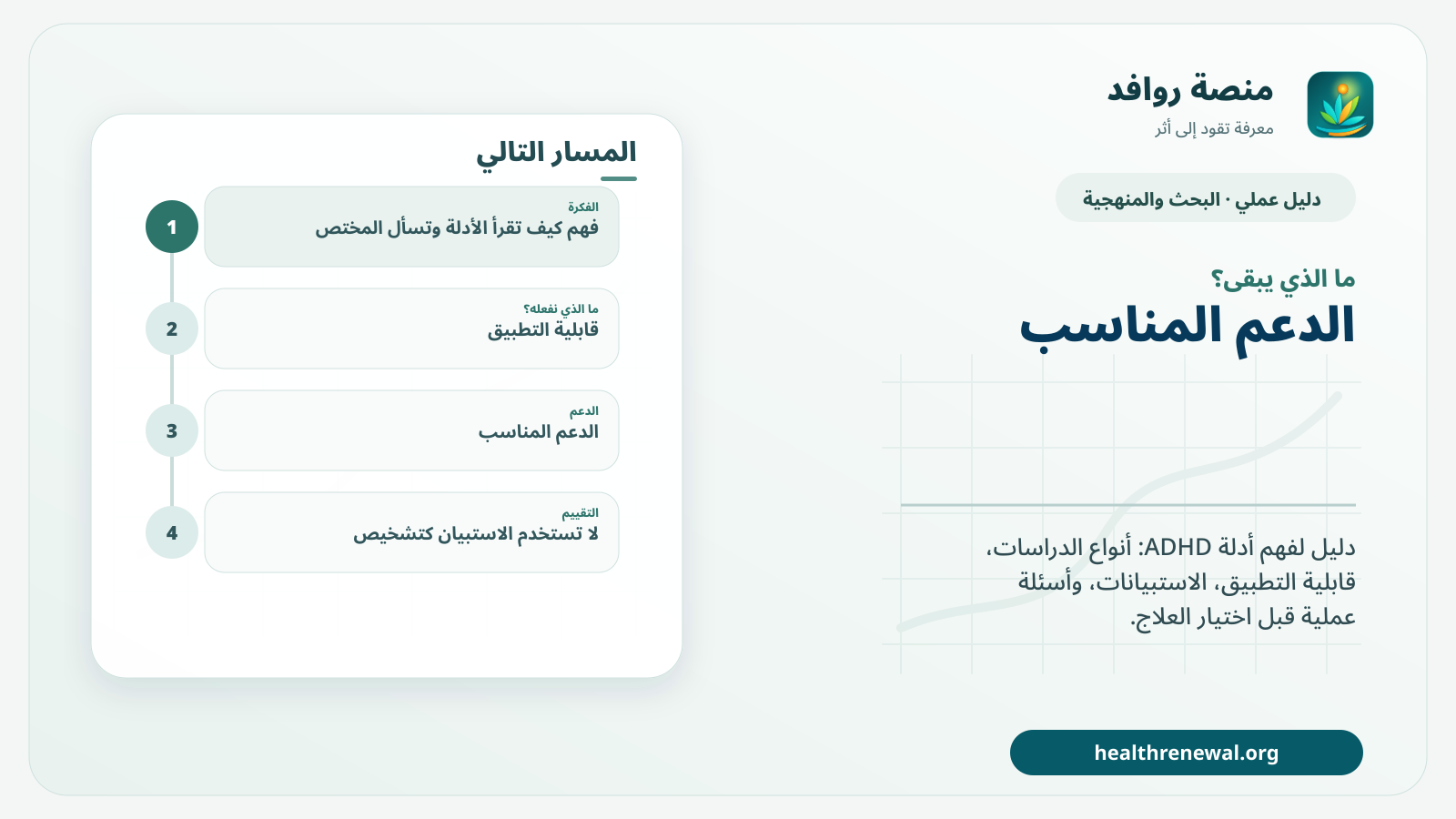 مخطط ختامي من منصة روافد يلخص «كيف تقرأ الأدلة وتسأل المختص؟: اضطراب فرط الحركة وتشتت الانتباه» ويعرض أهم المحاور والخطوات التالية