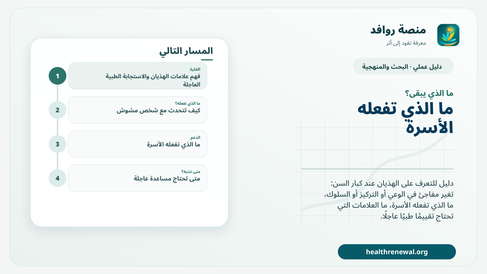مخطط ختامي من منصة روافد يلخص «دليل علامات الهذيان والاستجابة الطبية العاجلة» ويعرض أهم المحاور والخطوات التالية