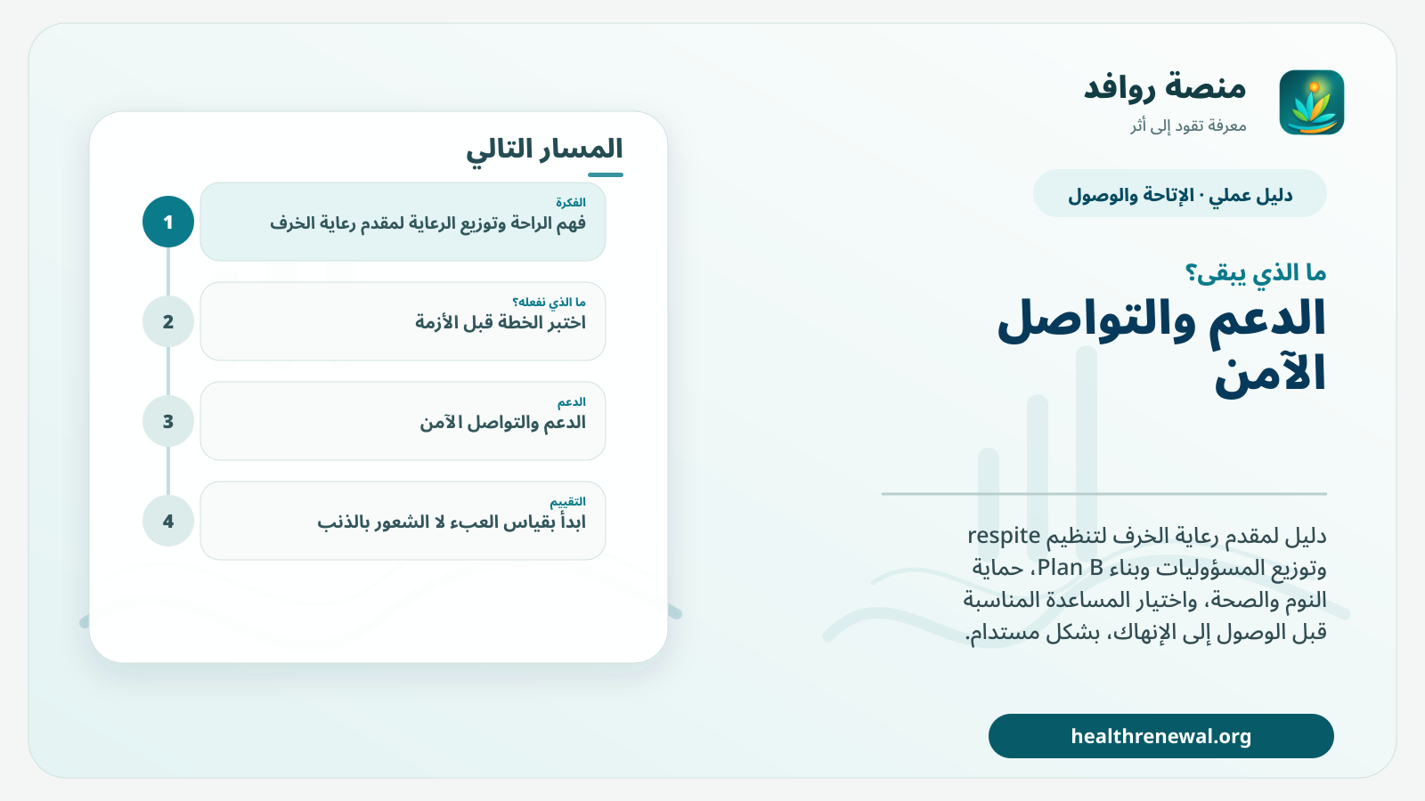 مخطط ختامي من منصة روافد يلخص «دليل الراحة وتوزيع الرعاية لمقدم رعاية الخرف» ويعرض أهم المحاور والخطوات التالية