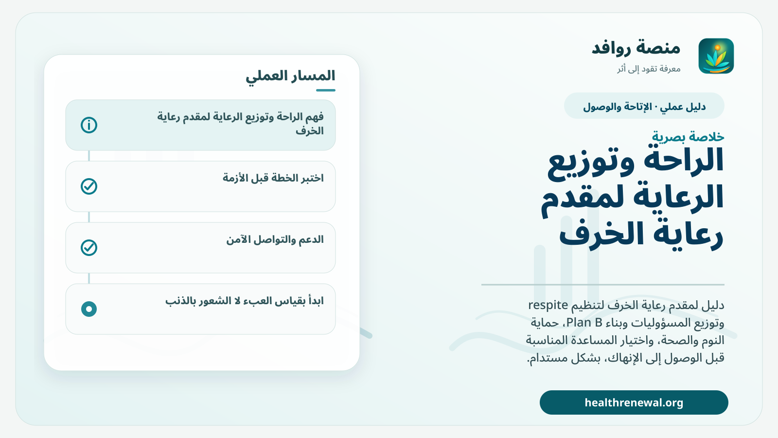 صورة بارزة من منصة روافد تلخص «دليل الراحة وتوزيع الرعاية لمقدم رعاية الخرف» بصريًا وفق محاور الصفحة الأساسية