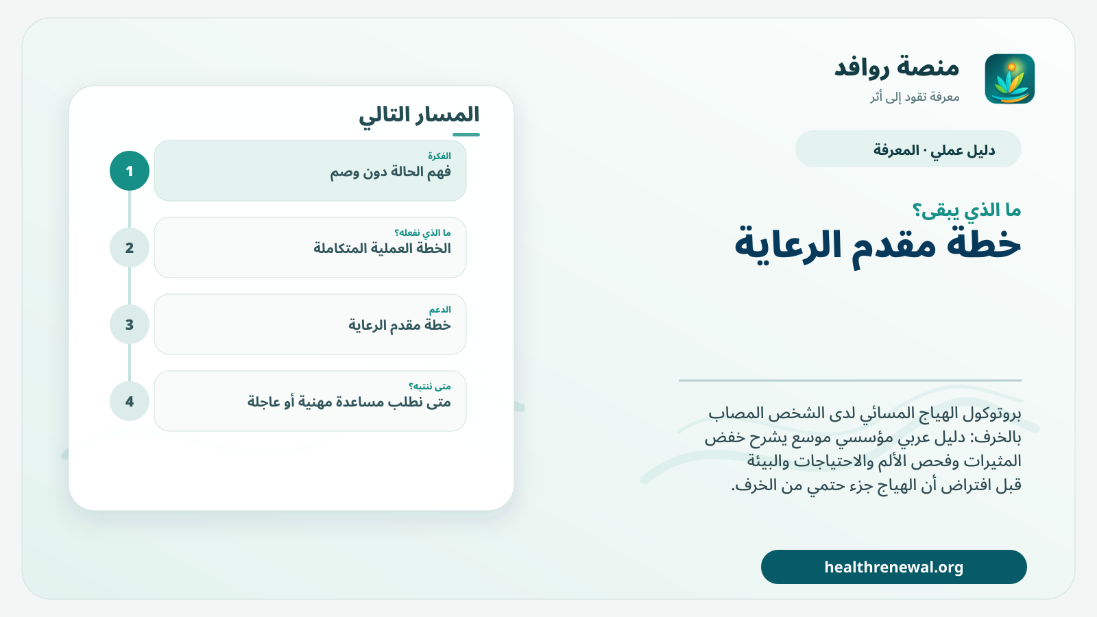 مخطط ختامي من منصة روافد يلخص «بروتوكول الهياج المسائي لدى الشخص المصاب بالخرف» ويعرض أهم المحاور والخطوات التالية