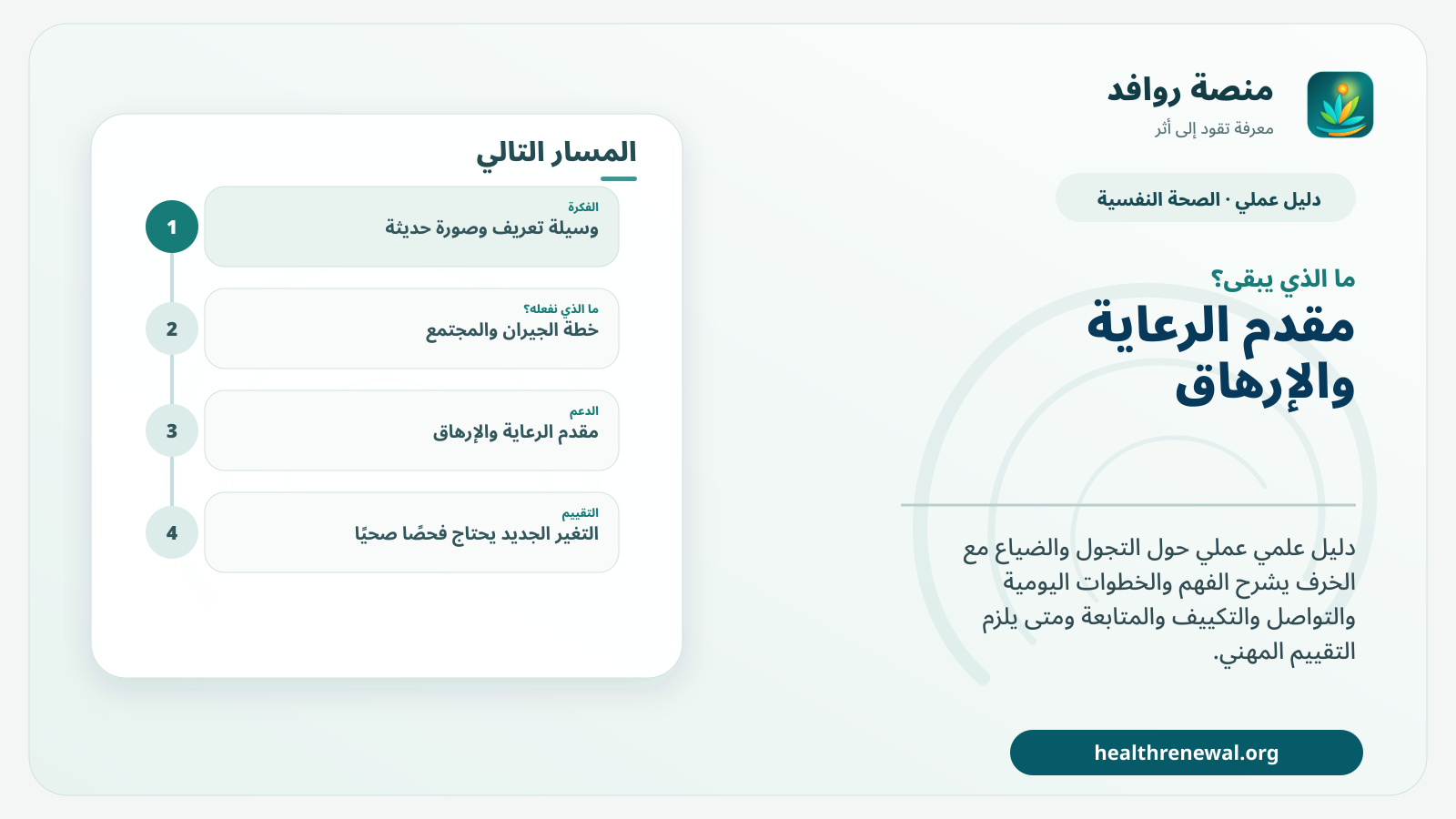 مخطط ختامي من منصة روافد يلخص «دليل منع التجول والضياع مع الخرف والاستجابة له» ويعرض أهم المحاور والخطوات التالية