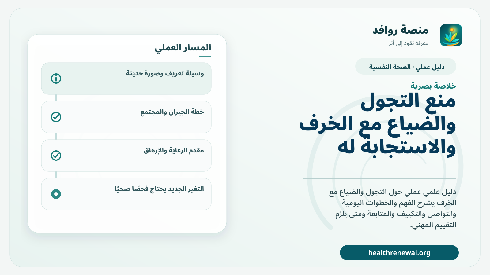 صورة بارزة من منصة روافد تلخص «دليل منع التجول والضياع مع الخرف والاستجابة له» بصريًا وفق محاور الصفحة الأساسية