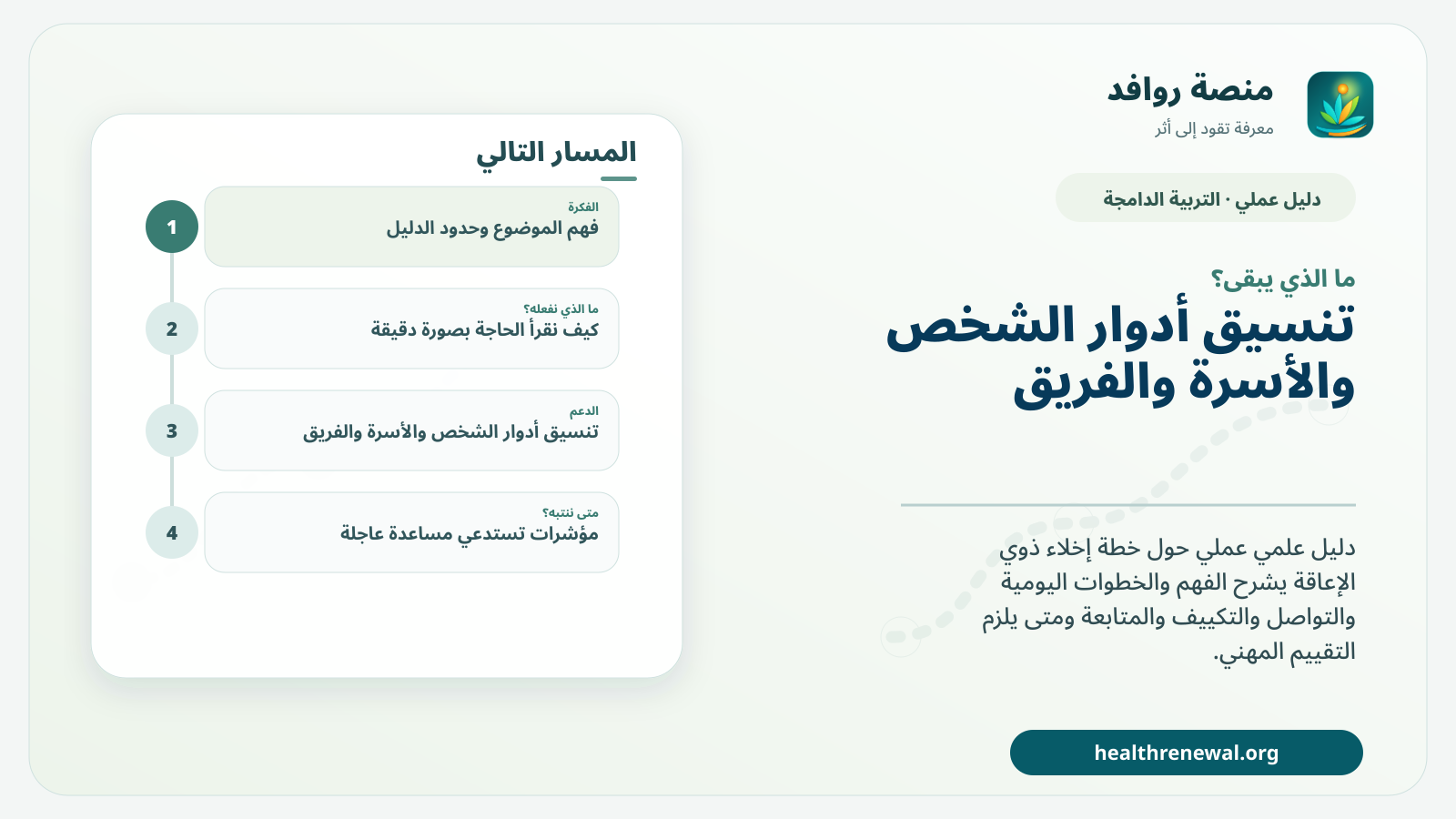مخطط ختامي من منصة روافد يلخص «دليل الإخلاء في الطوارئ للأشخاص ذوي الإعاقة» ويعرض أهم المحاور والخطوات التالية