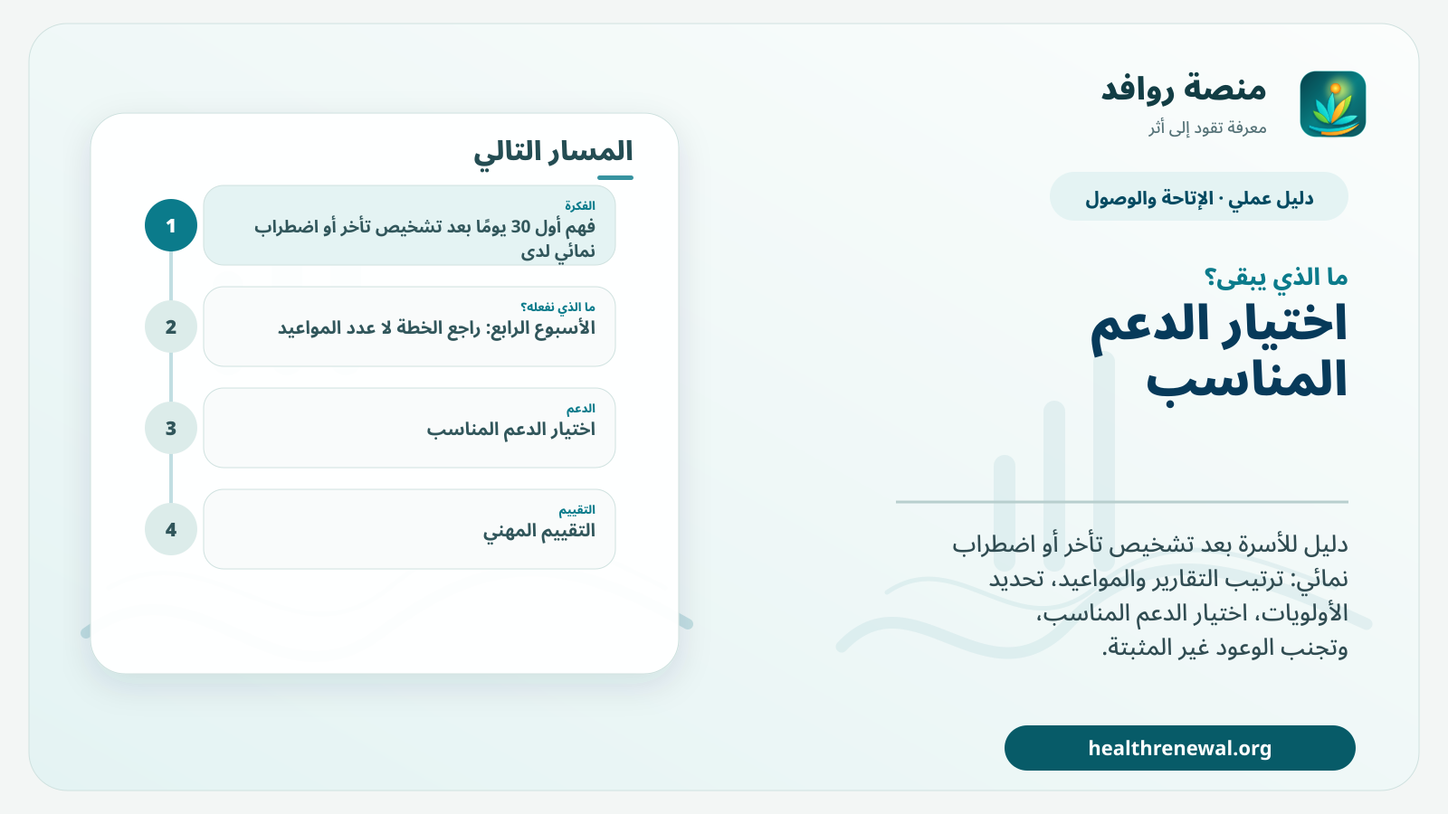 مخطط ختامي من منصة روافد يلخص «أول 30 يومًا بعد تشخيص تأخر أو اضطراب نمائي لدى الطفل» ويعرض أهم المحاور والخطوات التالية
