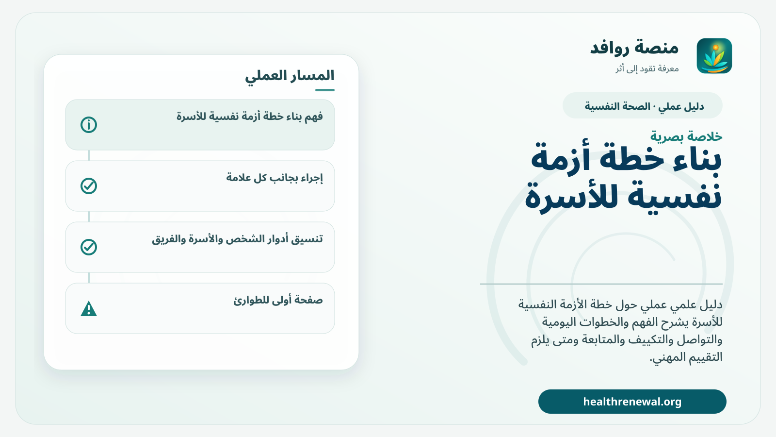صورة بارزة من منصة روافد تلخص «دليل بناء خطة أزمة نفسية للأسرة» بصريًا وفق محاور الصفحة الأساسية