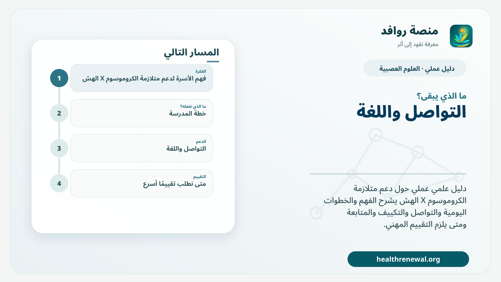 مخطط ختامي من منصة روافد يلخص «دليل الأسرة لدعم متلازمة الكروموسوم X الهش» ويعرض أهم المحاور والخطوات التالية