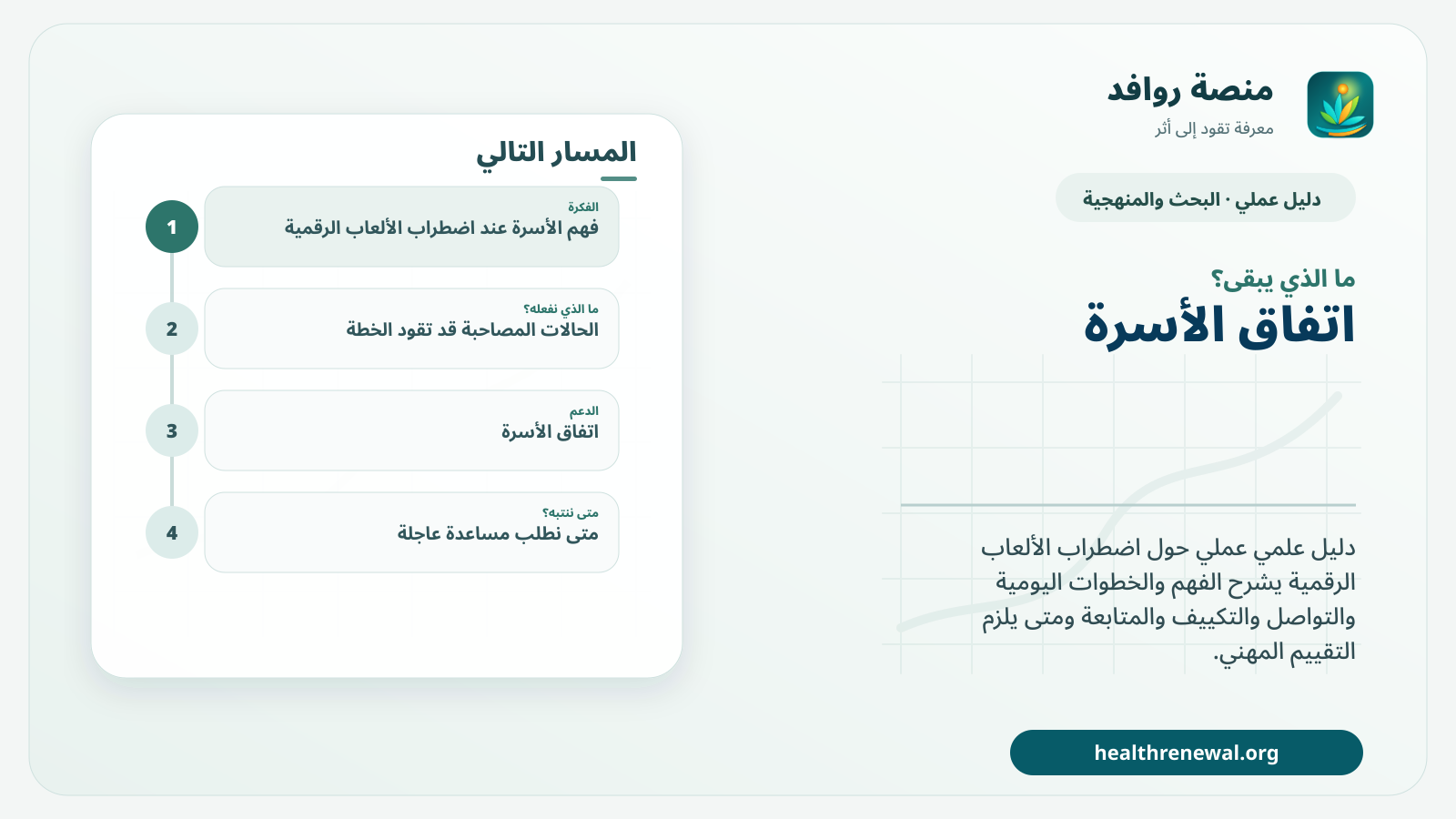 مخطط ختامي من منصة روافد يلخص «دليل الأسرة عند اضطراب الألعاب الرقمية» ويعرض أهم المحاور والخطوات التالية
