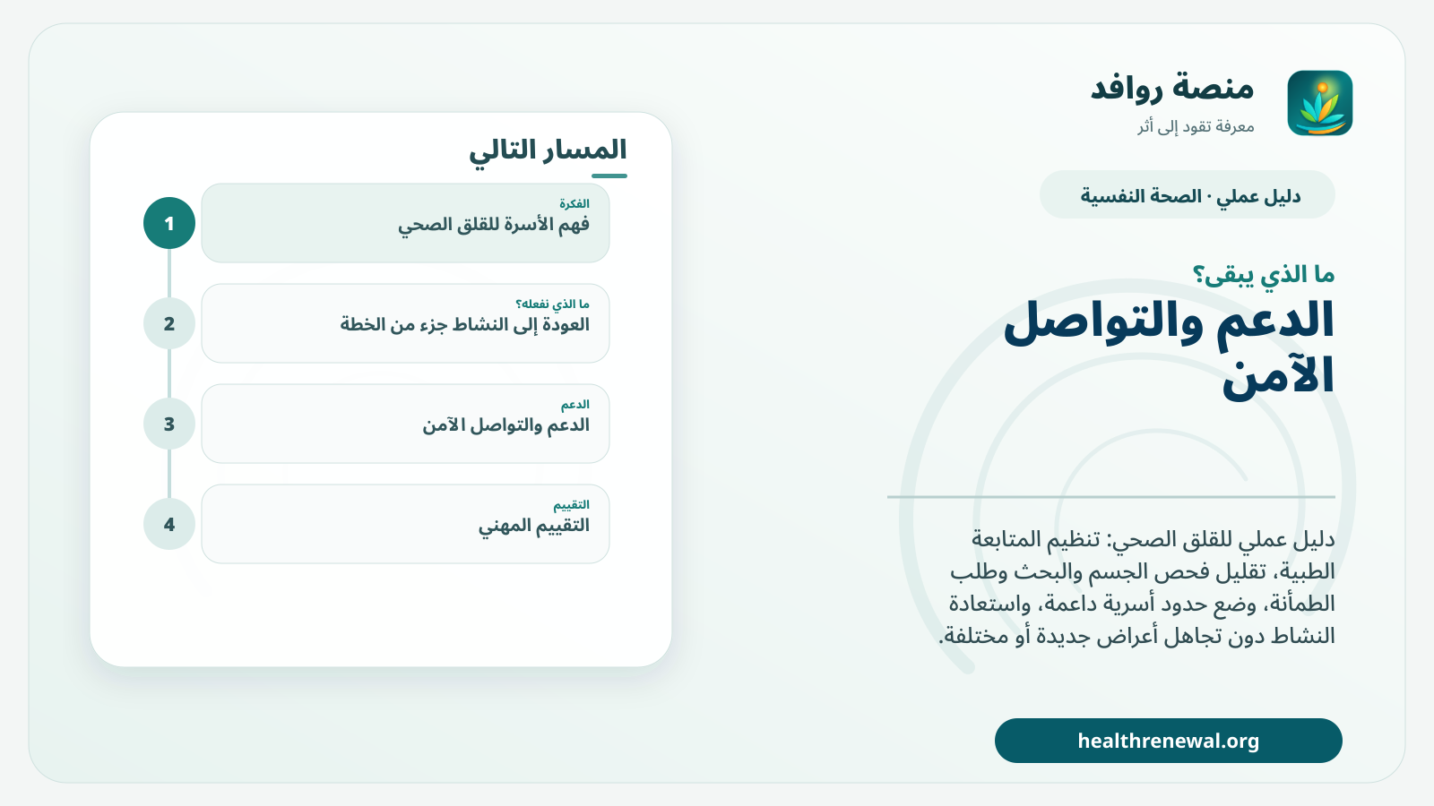 مخطط ختامي من منصة روافد يلخص «دليل الأسرة للقلق الصحي: رعاية منظمة دون فحص وطمأنة لا تنتهيان» ويعرض أهم المحاور والخطوات التالية