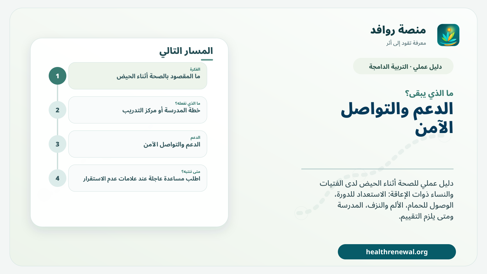 مخطط ختامي من منصة روافد يلخص «الصحة أثناء الحيض لذوات الإعاقة: دليل عملي للدورة الشهرية بكرامة واستقلال» ويعرض أهم المحاور والخطوات التالية
