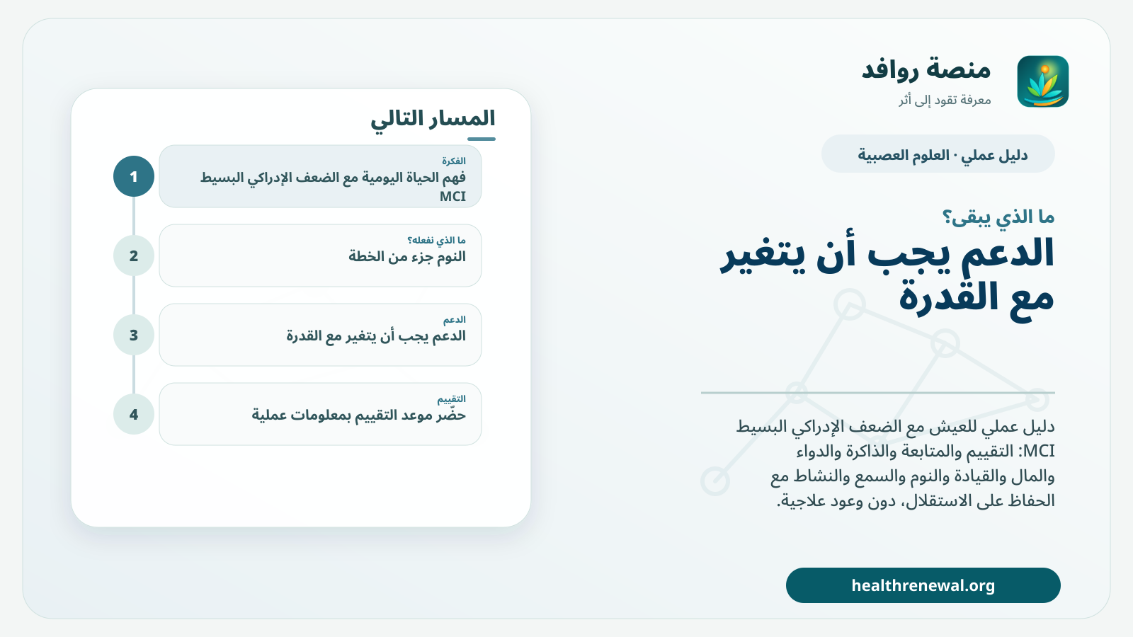 مخطط ختامي من منصة روافد يلخص «دليل الحياة اليومية مع الضعف الإدراكي البسيط MCI» ويعرض أهم المحاور والخطوات التالية