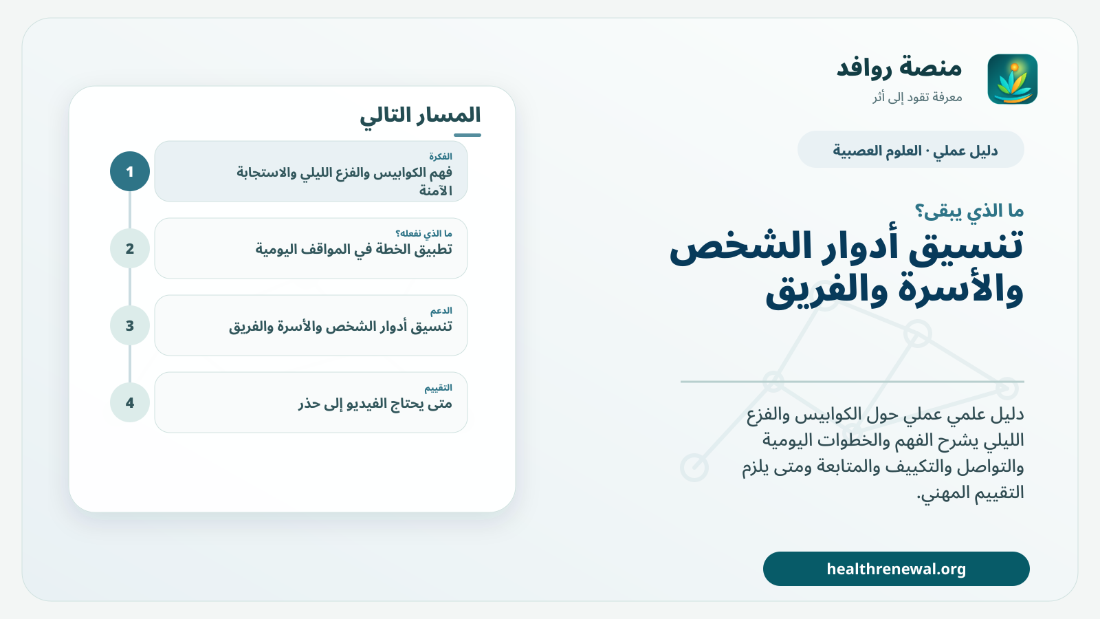 مخطط ختامي من منصة روافد يلخص «دليل الكوابيس والفزع الليلي والاستجابة الآمنة» ويعرض أهم المحاور والخطوات التالية
