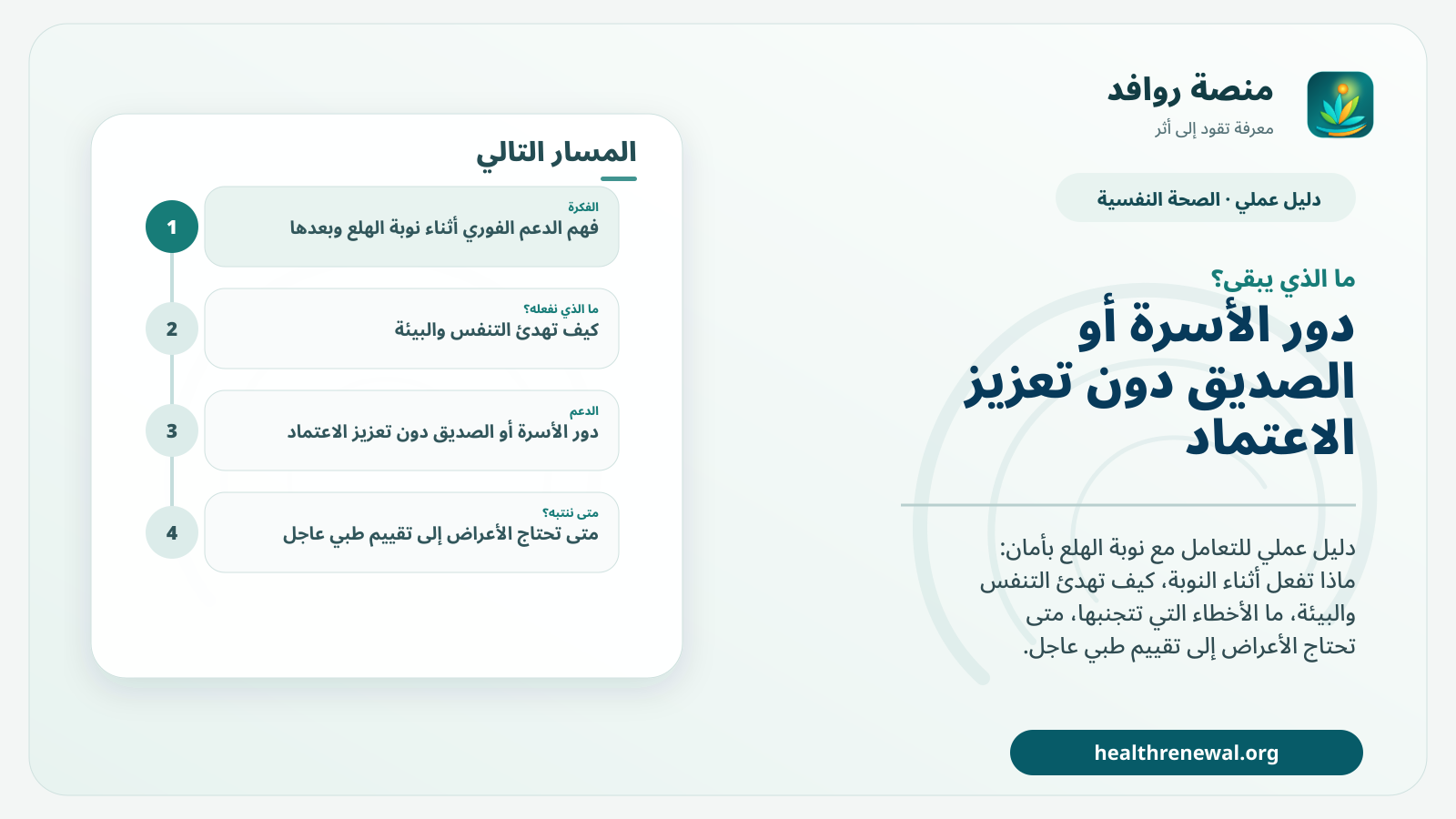 مخطط ختامي من منصة روافد يلخص «دليل الدعم الفوري أثناء نوبة الهلع وبعدها» ويعرض أهم المحاور والخطوات التالية