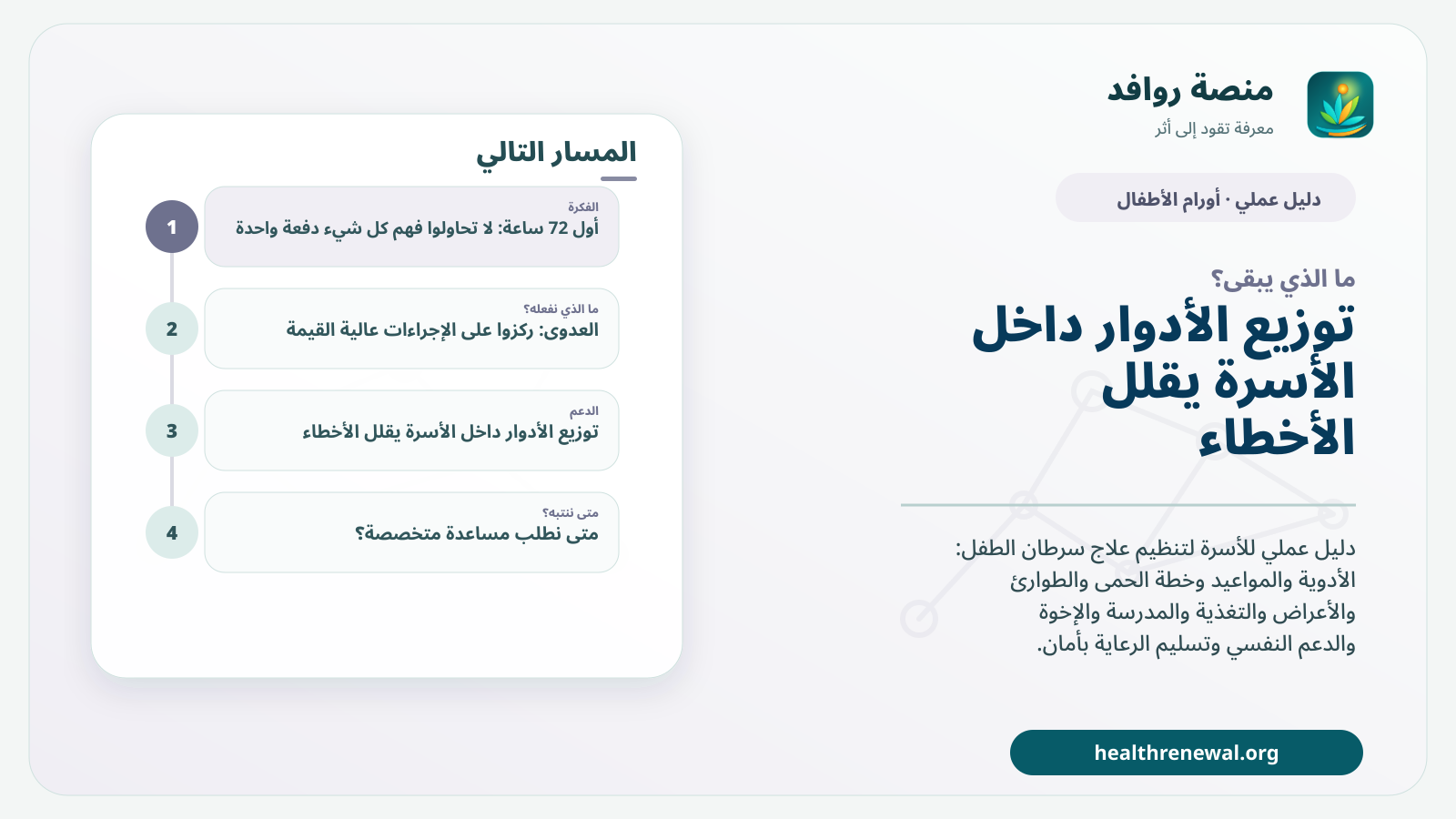 مخطط ختامي من منصة روافد يلخص «دليل الأسرة العملي أثناء علاج سرطان الطفل: تنظيم اليوم والأدوية والمواعيد والطوارئ والدعم» ويعرض أهم المحاور والخطوات التالية