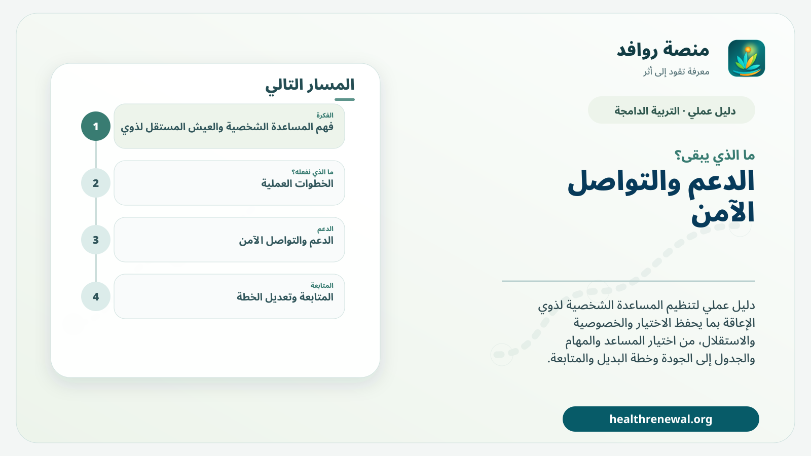 مخطط ختامي من منصة روافد يلخص «المساعدة الشخصية والعيش المستقل لذوي الإعاقة: كيف نبني دعمًا يحفظ الاختيار والسيطرة؟» ويعرض أهم المحاور والخطوات التالية