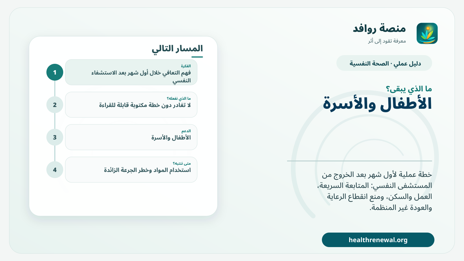 مخطط ختامي من منصة روافد يلخص «دليل التعافي خلال أول شهر بعد الاستشفاء النفسي» ويعرض أهم المحاور والخطوات التالية