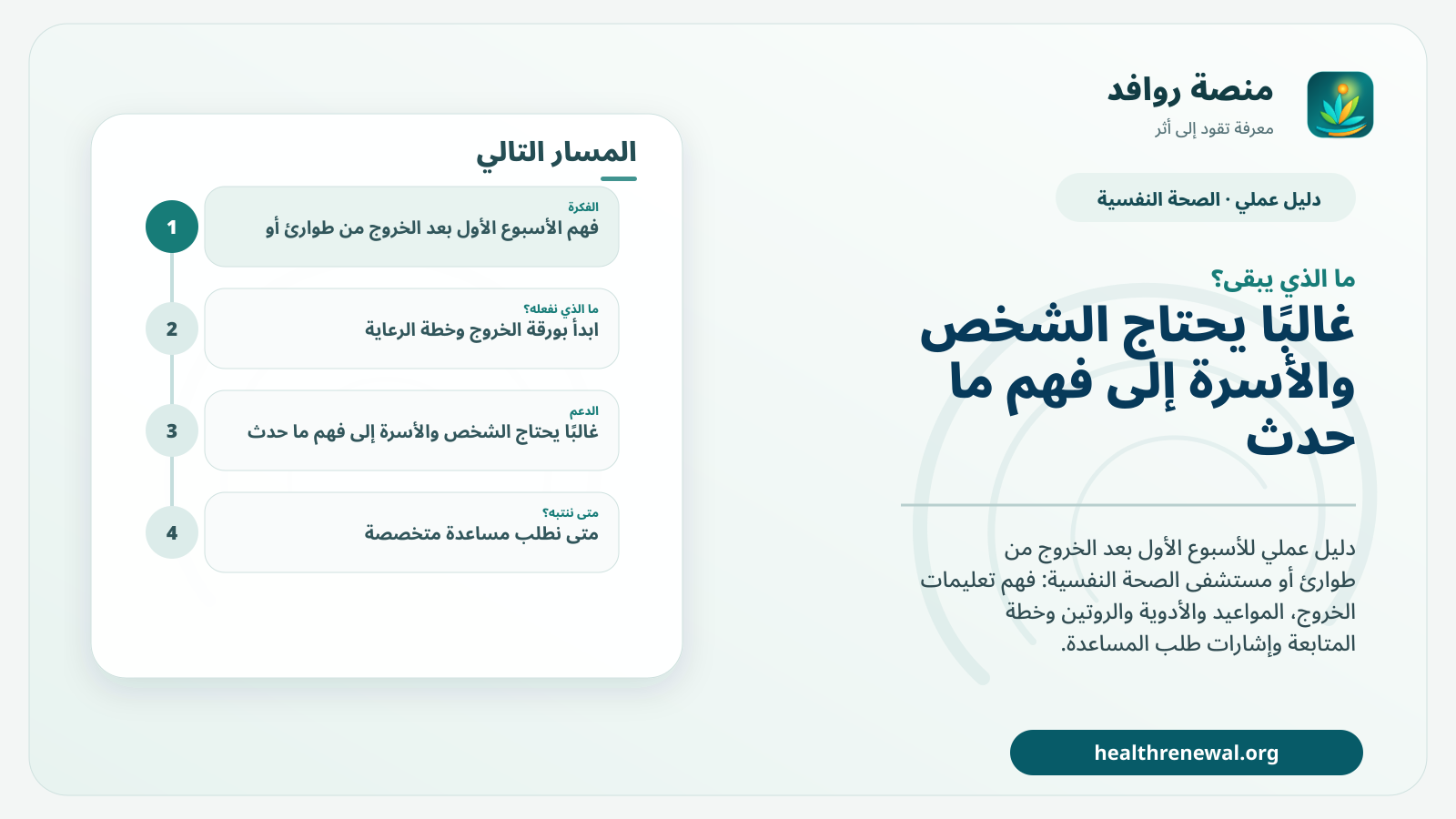 مخطط ختامي من منصة روافد يلخص «دليل الأسبوع الأول بعد الخروج من طوارئ أو مستشفى الصحة النفسية» ويعرض أهم المحاور والخطوات التالية