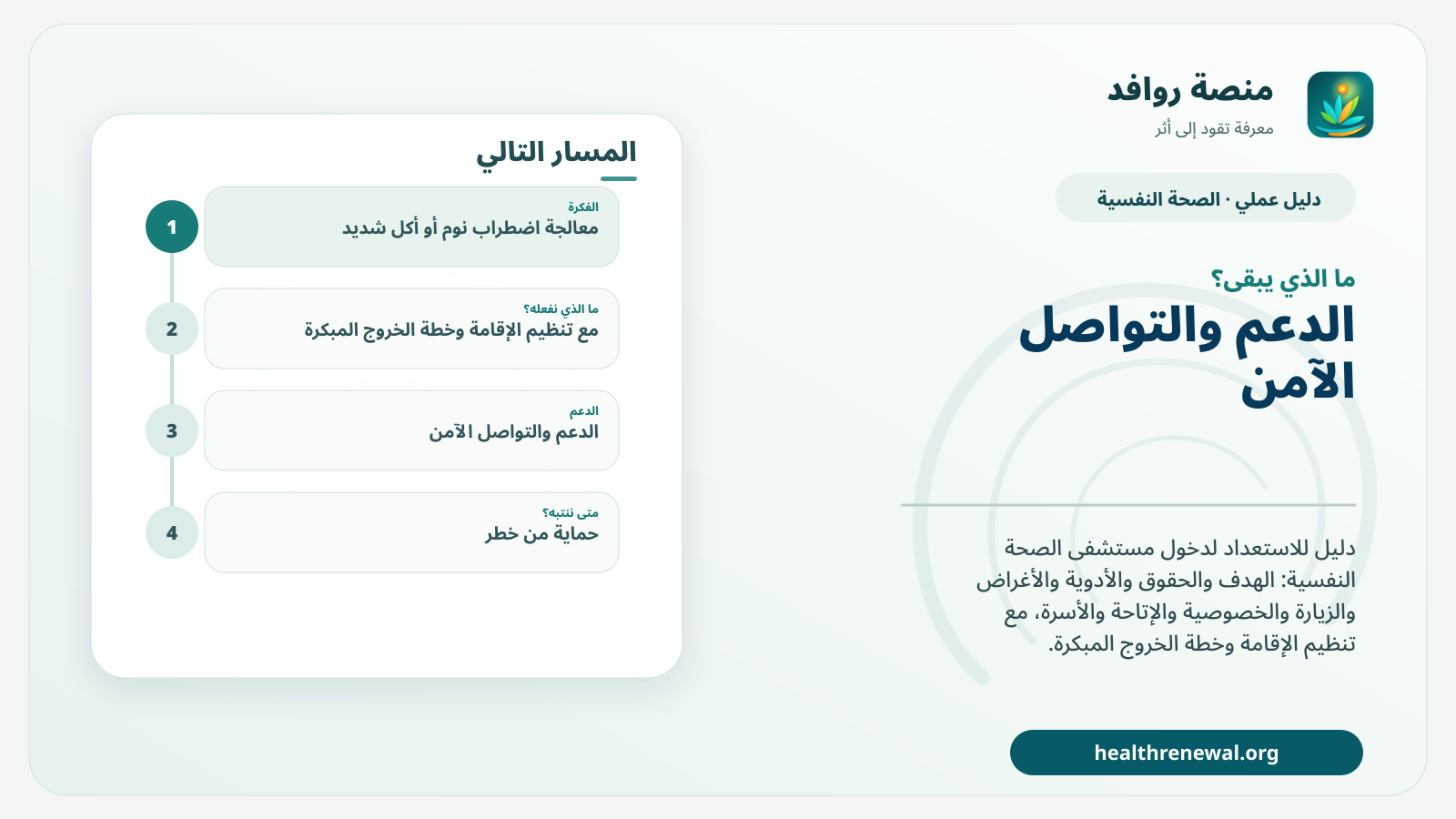 مخطط ختامي من منصة روافد يلخص «دليل الاستعداد لدخول مستشفى للصحة النفسية» ويعرض أهم المحاور والخطوات التالية