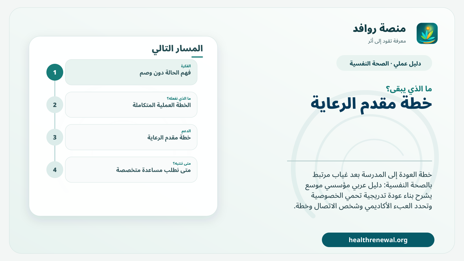 مخطط ختامي من منصة روافد يلخص «خطة العودة إلى المدرسة بعد غياب مرتبط بالصحة النفسية» ويعرض أهم المحاور والخطوات التالية