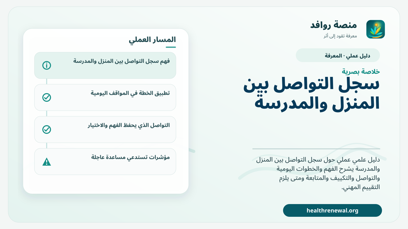 صورة بارزة من منصة روافد تلخص «دليل سجل التواصل بين المنزل والمدرسة» بصريًا وفق محاور الصفحة الأساسية
