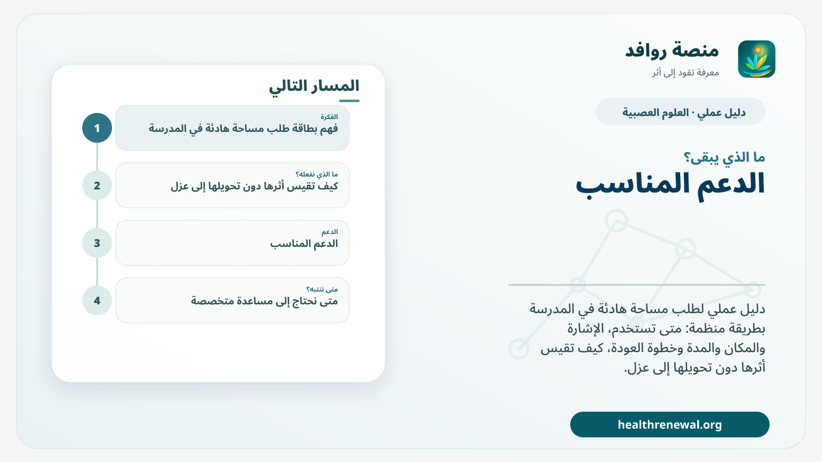 مخطط ختامي من منصة روافد يلخص «بطاقة طلب مساحة هادئة في المدرسة: استخدام منظم لا يقطع التعلم» ويعرض أهم المحاور والخطوات التالية