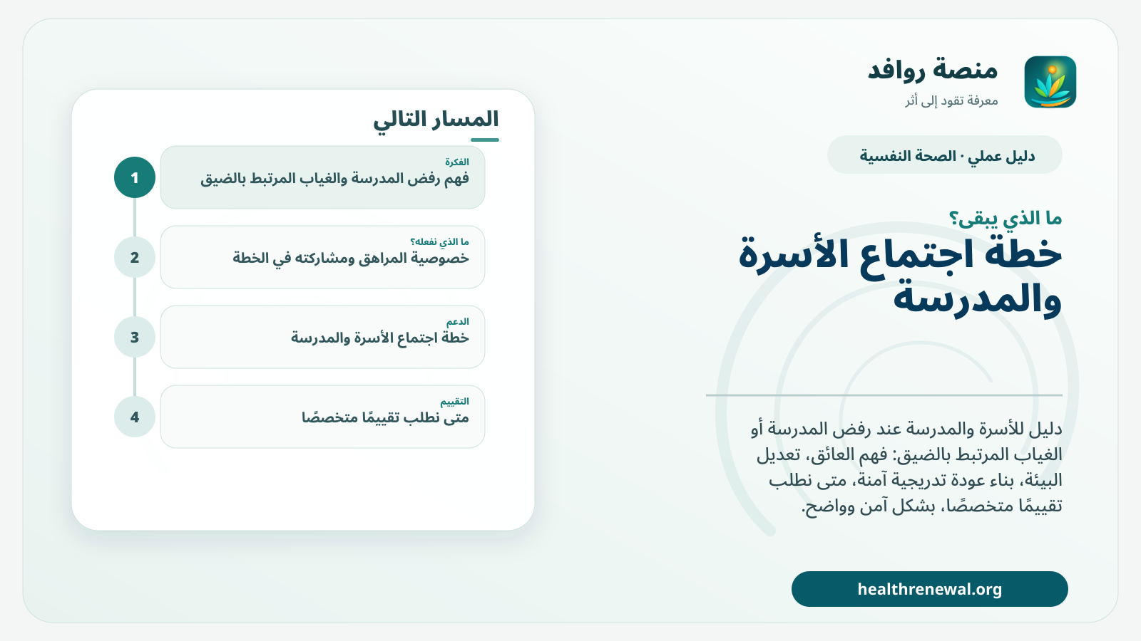 مخطط ختامي من منصة روافد يلخص «دليل التعامل مع رفض المدرسة والغياب المرتبط بالضيق» ويعرض أهم المحاور والخطوات التالية