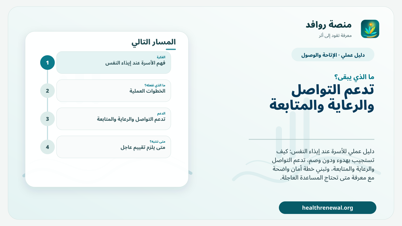 مخطط ختامي من منصة روافد يلخص «دليل الأسرة عند إيذاء النفس: استجابة آمنة دون وصم» ويعرض أهم المحاور والخطوات التالية