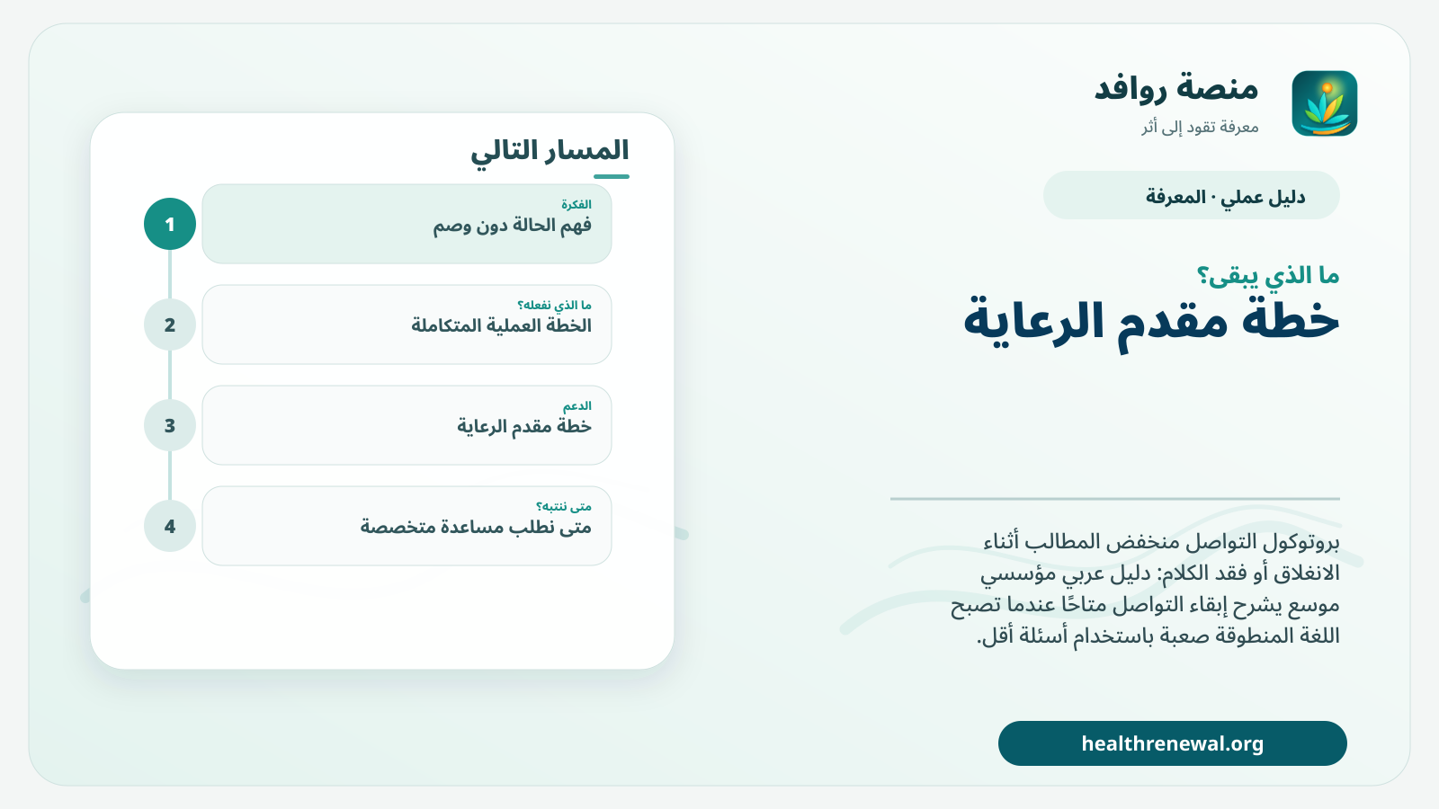 مخطط ختامي من منصة روافد يلخص «بروتوكول التواصل منخفض المطالب أثناء الانغلاق أو فقد الكلام» ويعرض أهم المحاور والخطوات التالية