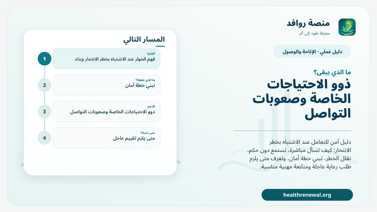 مخطط ختامي من منصة روافد يلخص «دليل الحوار عند الاشتباه بخطر الانتحار وبناء خطة أمان» ويعرض أهم المحاور والخطوات التالية