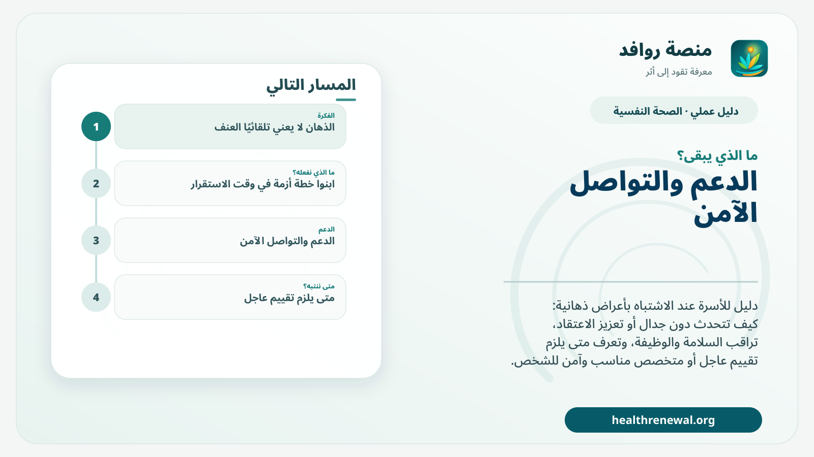 مخطط ختامي من منصة روافد يلخص «إرشادات الأسرة عند الاشتباه بأعراض ذهانية» ويعرض أهم المحاور والخطوات التالية