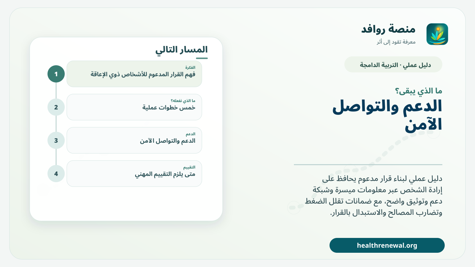 مخطط ختامي من منصة روافد يلخص «القرار المدعوم للأشخاص ذوي الإعاقة: من الحماية إلى المشاركة الحقيقية» ويعرض أهم المحاور والخطوات التالية