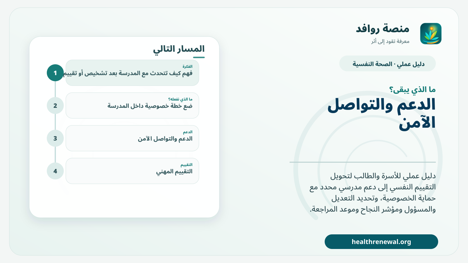 مخطط ختامي من منصة روافد يلخص «كيف تتحدث مع المدرسة بعد تشخيص أو تقييم نفسي؟» ويعرض أهم المحاور والخطوات التالية