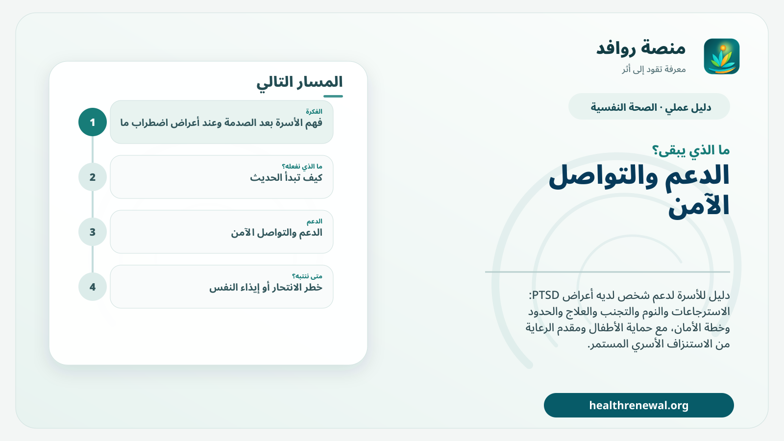 مخطط ختامي من منصة روافد يلخص «دليل الأسرة بعد الصدمة وعند أعراض اضطراب ما بعد الصدمة» ويعرض أهم المحاور والخطوات التالية