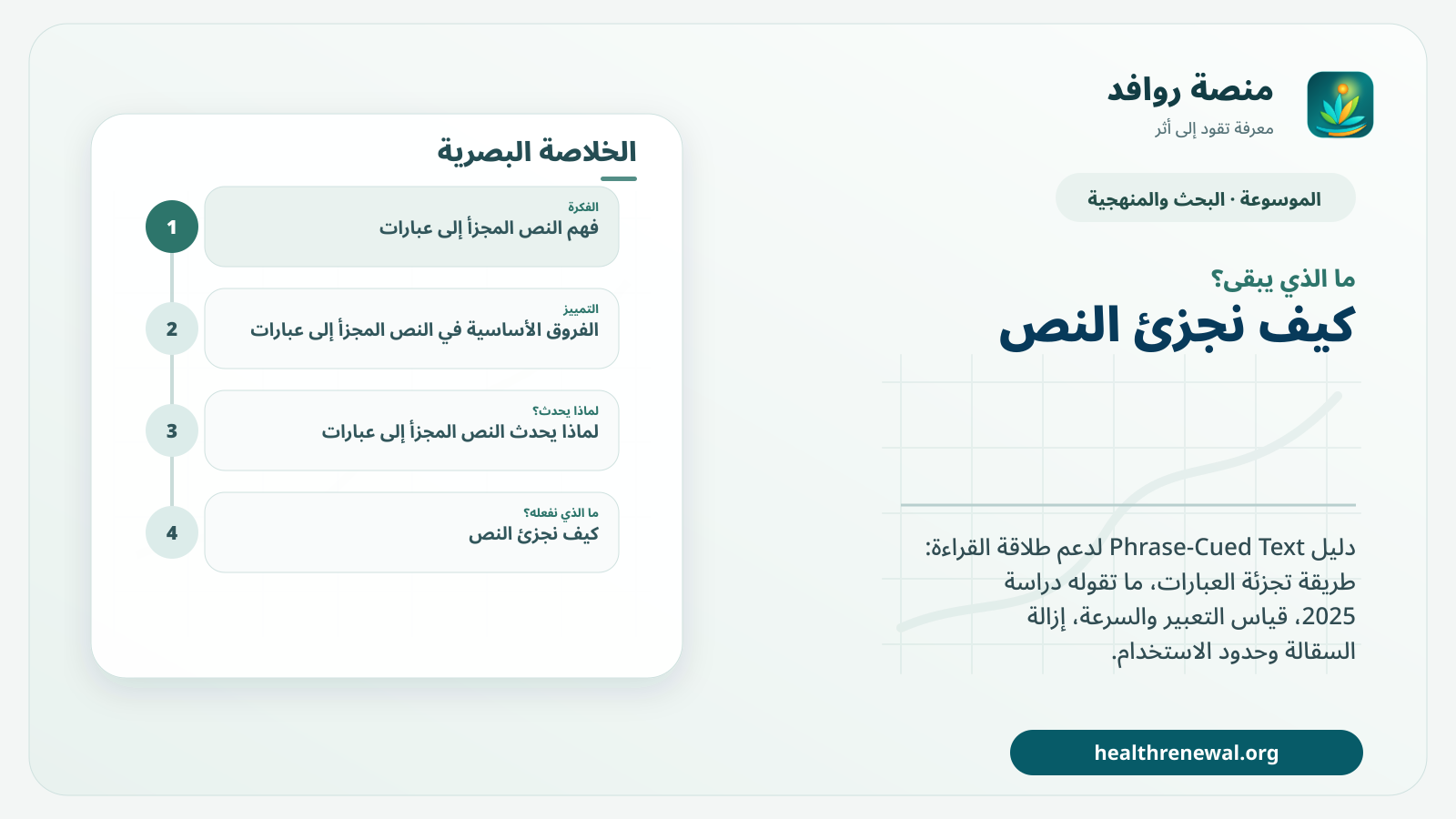 مخطط ختامي من منصة روافد يلخص «النص المجزأ إلى عبارات: دعم الطلاقة والقراءة التعبيرية» ويعرض أهم المحاور والخطوات التالية