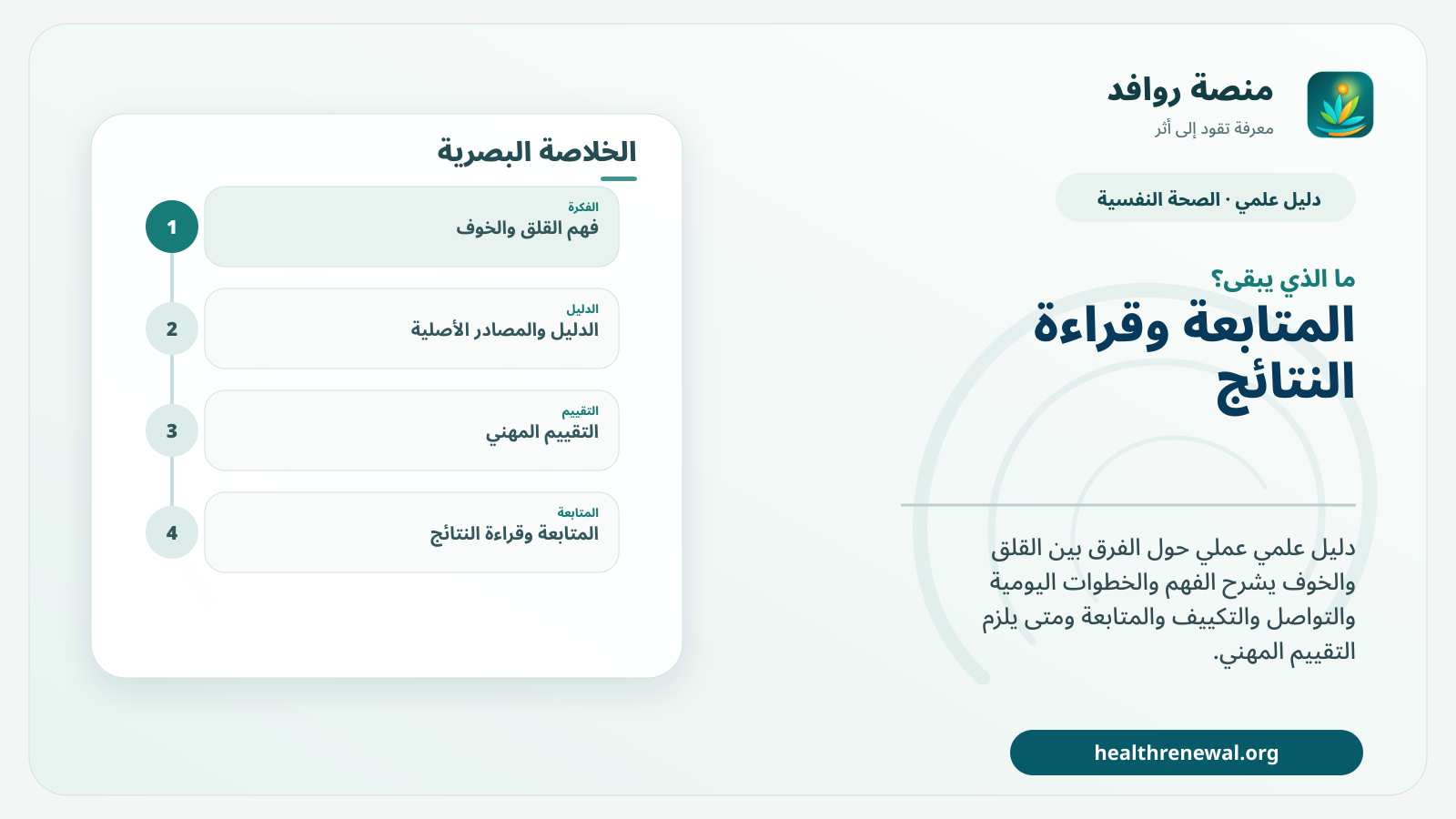 مخطط ختامي من منصة روافد يلخص «القلق والخوف: فروق عملية دون تشخيص ذاتي» ويعرض أهم المحاور والخطوات التالية