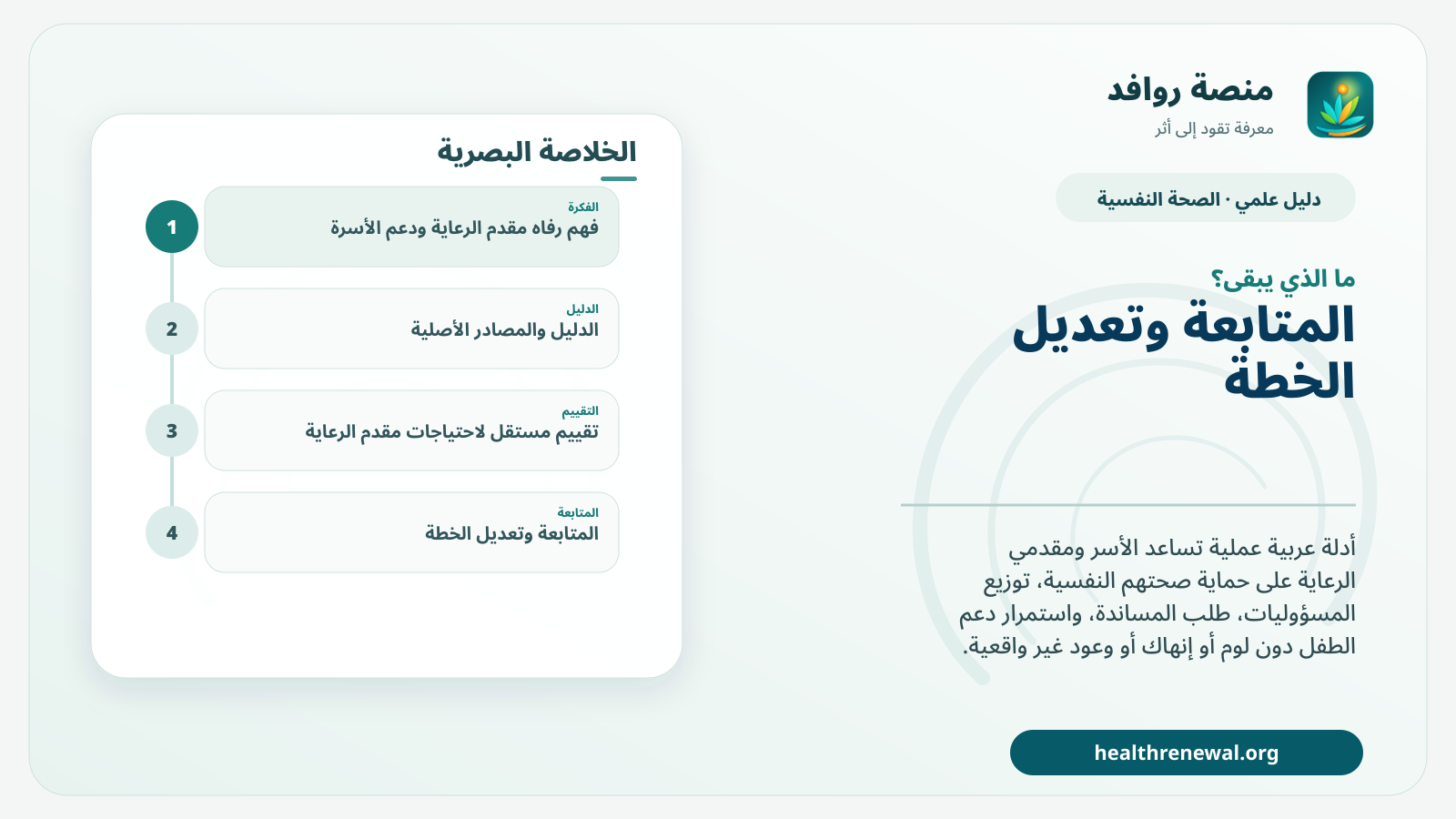 مخطط ختامي من منصة روافد يلخص «رفاه مقدم الرعاية ودعم الأسرة: خطط عملية قابلة للاستمرار» ويعرض أهم المحاور والخطوات التالية