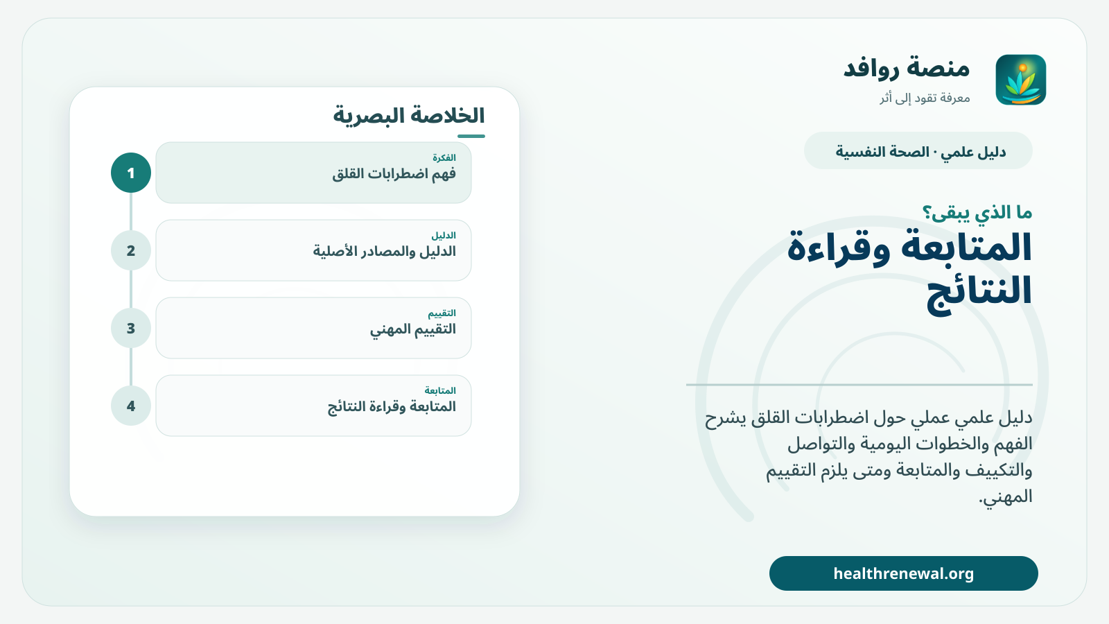 مخطط ختامي من منصة روافد يلخص «اضطرابات القلق: فهم الأنماط والتقييم والعلاج الآمن» ويعرض أهم المحاور والخطوات التالية