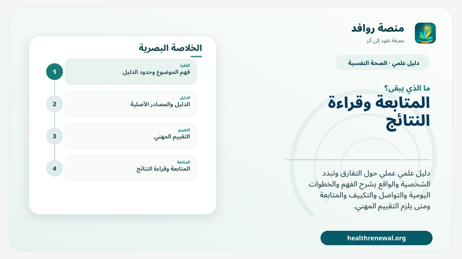 مخطط ختامي من منصة روافد يلخص «التفارق وتبدد الشخصية والواقع: فهم آمن وتقييم مهني» ويعرض أهم المحاور والخطوات التالية