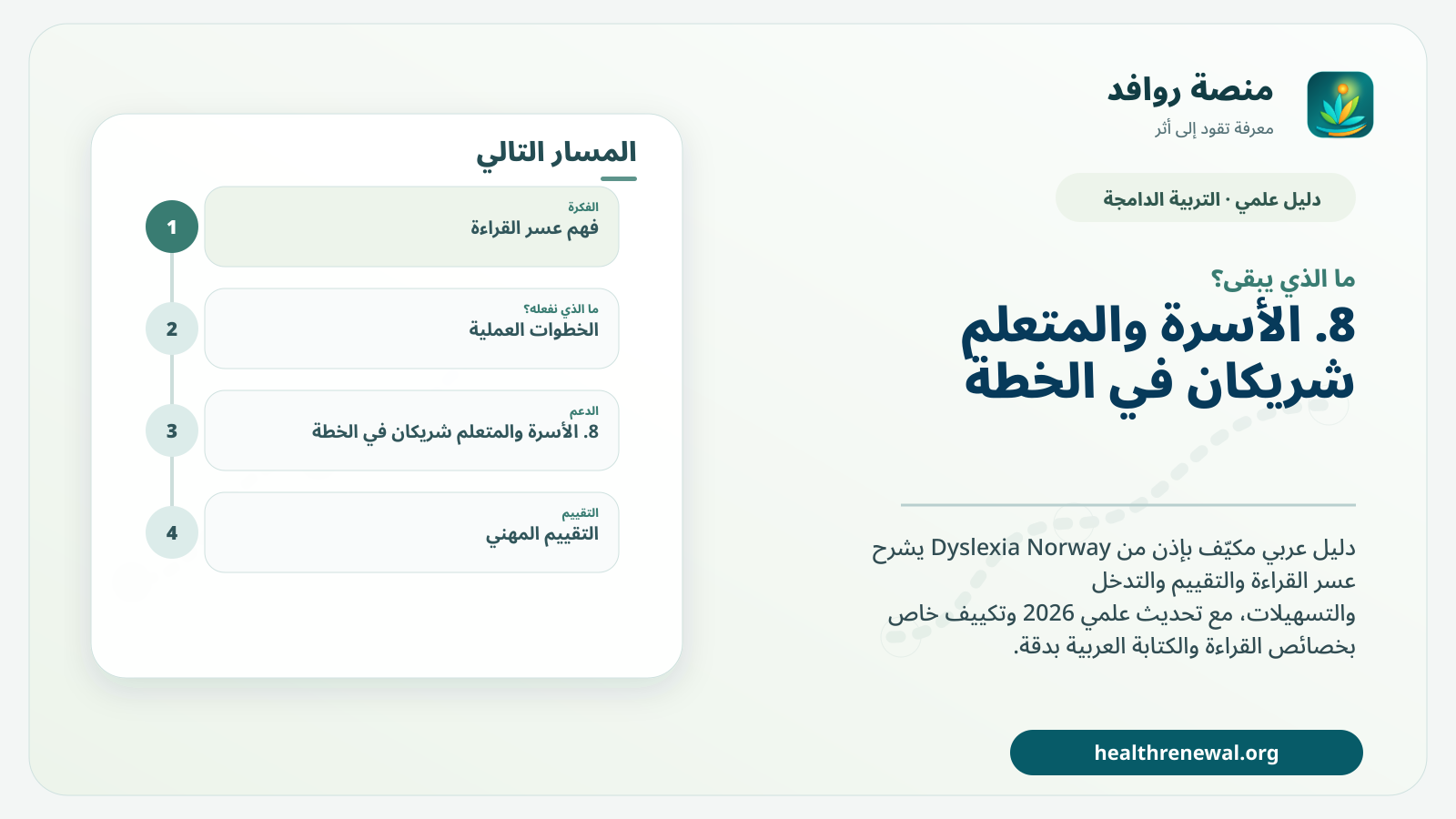 مخطط ختامي من منصة روافد يلخص «عسر القراءة: التعرّف والتقييم والمتابعة — نسخة عربية مكيّفة من إرشادات Dyslexia Norway» ويعرض أهم المحاور والخطوات التالية