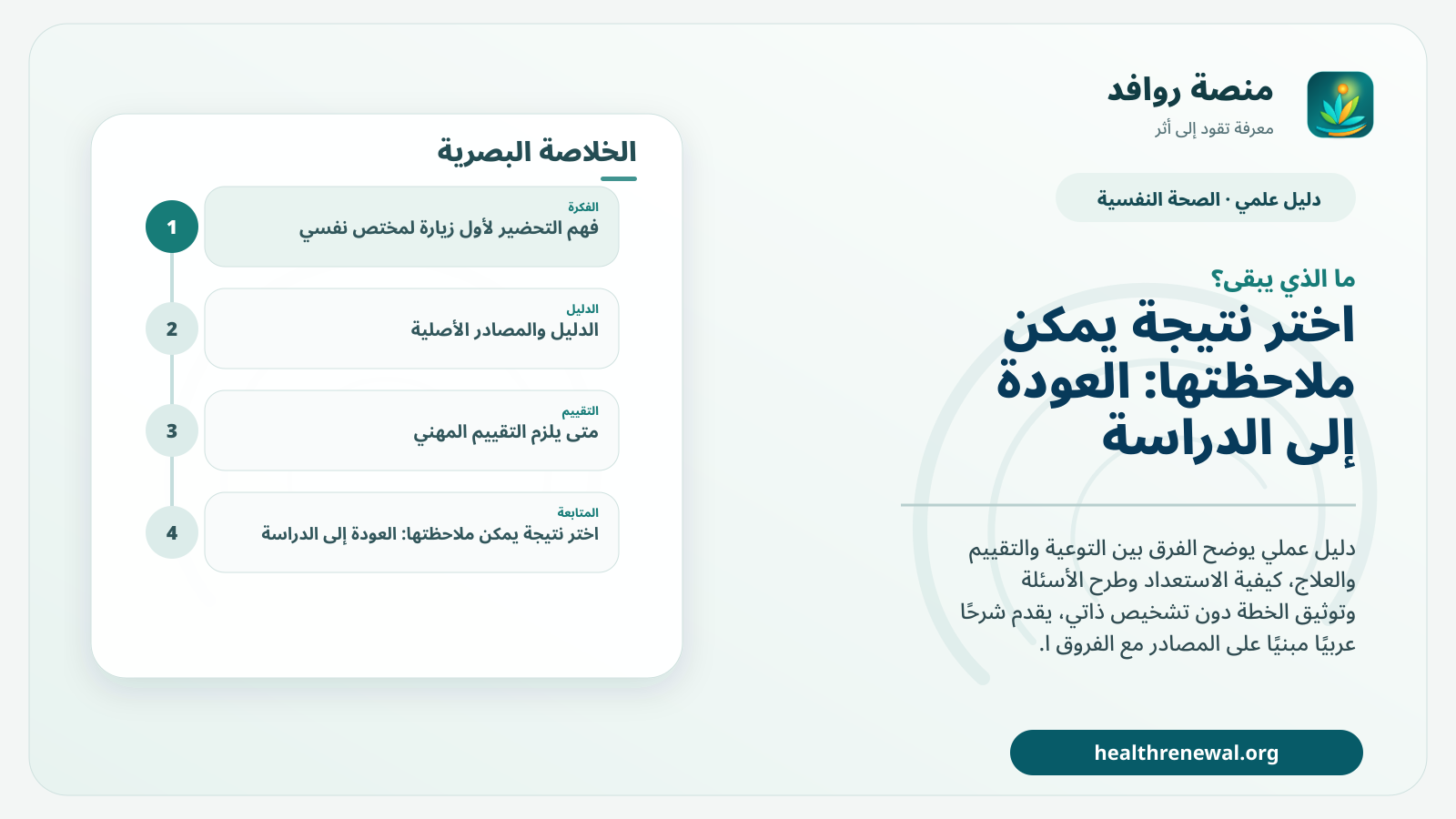 مخطط ختامي من منصة روافد يلخص «التحضير لأول زيارة لمختص نفسي» ويعرض أهم المحاور والخطوات التالية