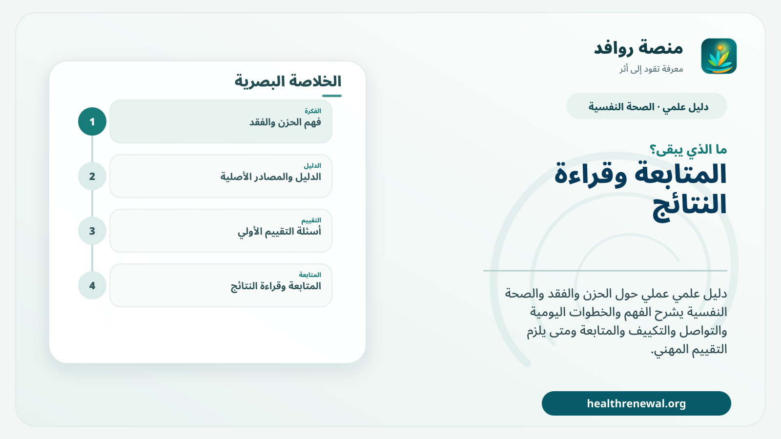 مخطط ختامي من منصة روافد يلخص «الحزن والفقد: فهم الاستجابة الطبيعية ومتى نطلب المساعدة» ويعرض أهم المحاور والخطوات التالية