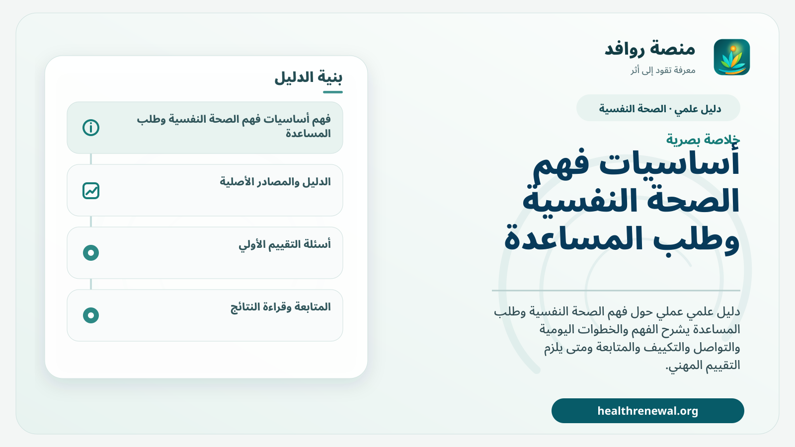 صورة بارزة من منصة روافد تلخص «أساسيات فهم الصحة النفسية وطلب المساعدة» بصريًا وفق محاور الصفحة الأساسية